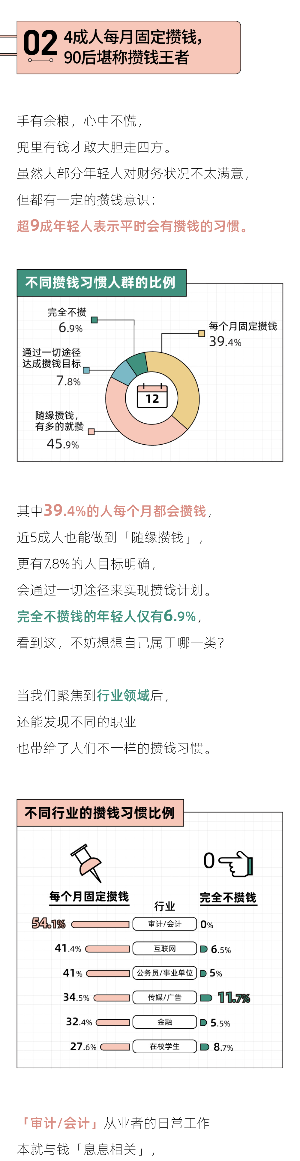 攒钱目标最猛的城市，北京只能排第三｜2022年轻人攒钱报告