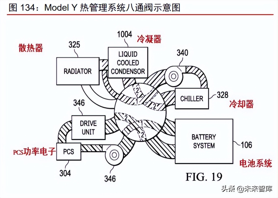 新能源汽车行业专题研究：从拆解Model3看智能电动汽车发展趋势