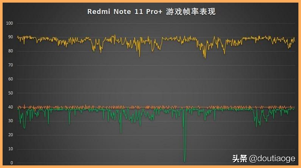 联发科天玑920的性能到底如何？