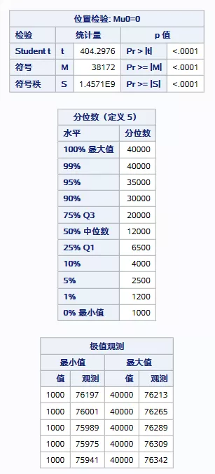 关于行为评分卡建模的数据准备