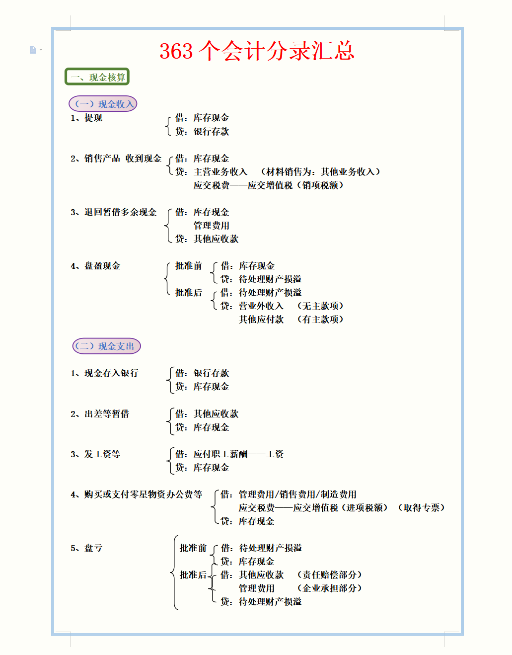 会计分录大全（财务主管直言）