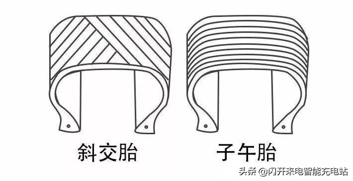 漲知識！原來電動車輪胎類型有這么多種