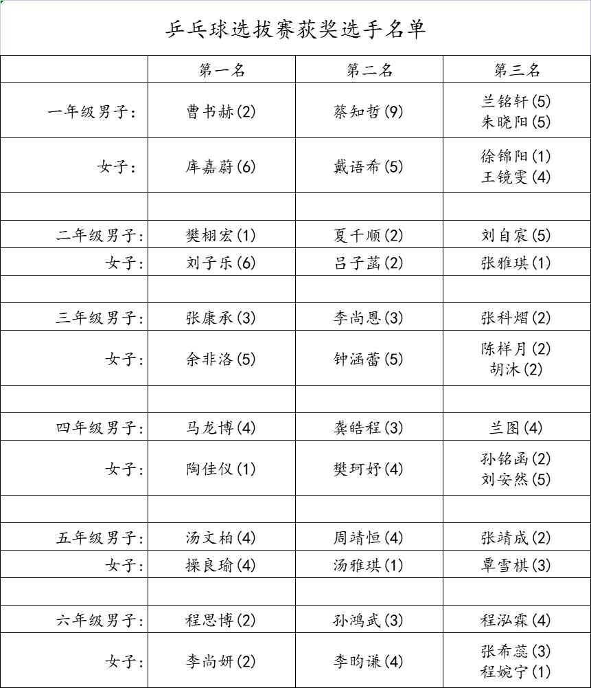 武穴实验小学玉湖校区2022春季运动会掠影(图12)