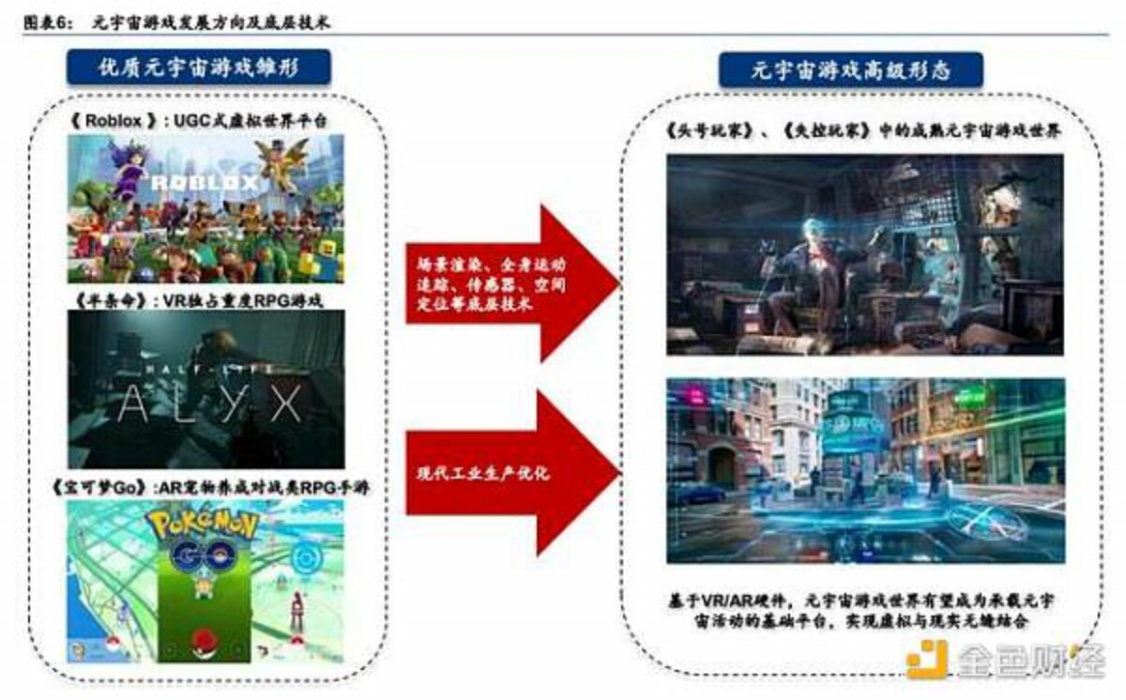 VR、AR、腦機(jī)接口是通往元宇宙的入口