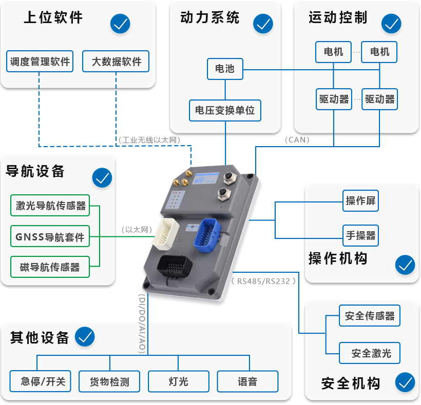 移动机器人