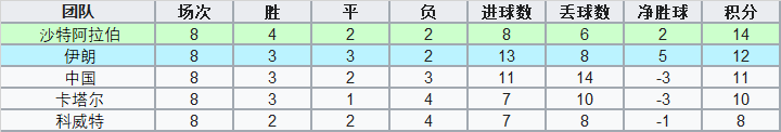 伊朗足球世界杯预选赛(洲际附加赛中的亚洲球队：曾经落寞，如今已绝非俎上鱼肉)