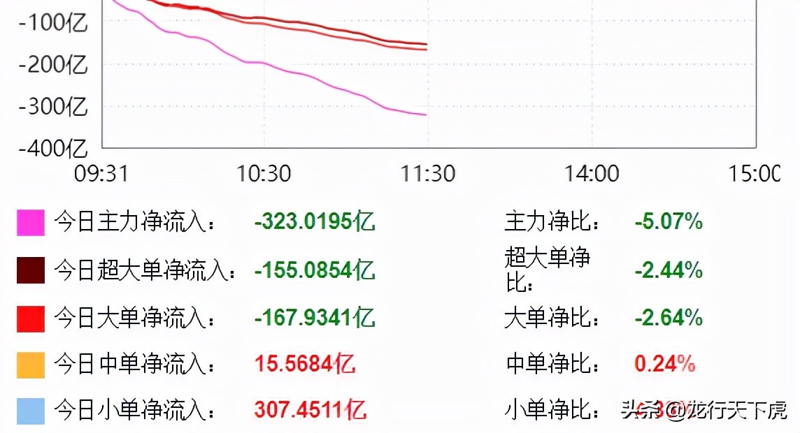 午评｜白酒/医药/军工/新能源等后市分析！周五是走是留？
