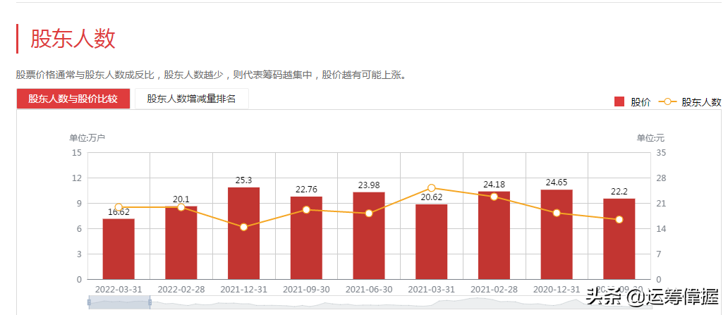 分享一只趋势股：公司产品全球最大的制冷控制元器件