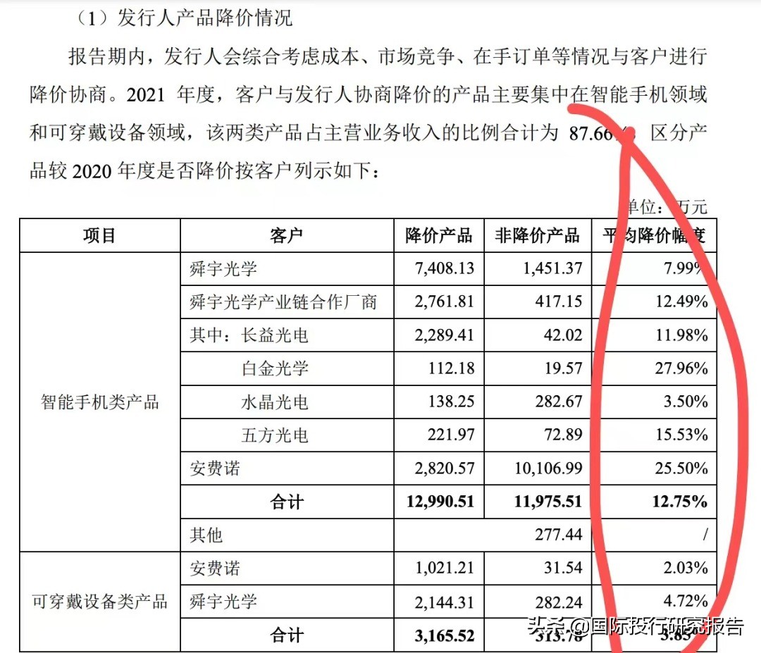 贝隆精密IPO：从重大依赖舜宇光学到安费诺，见证苹果大败小米OV