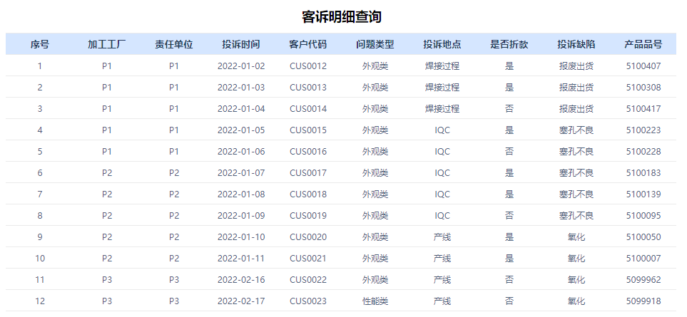 3种思路，快速打破制造业质量追溯困境，成为行业领先企业