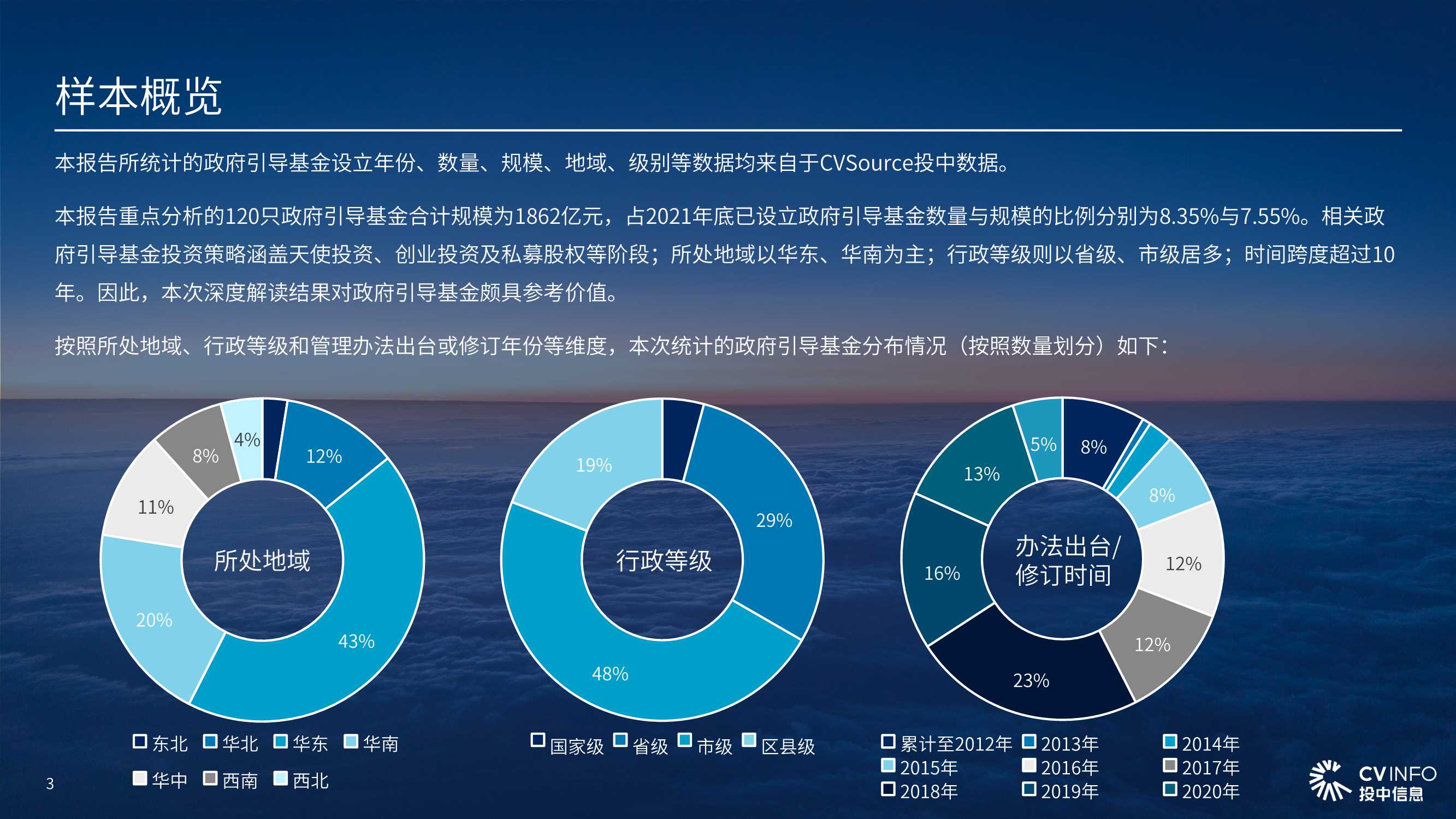 2021年政府引导基金专题研究报告