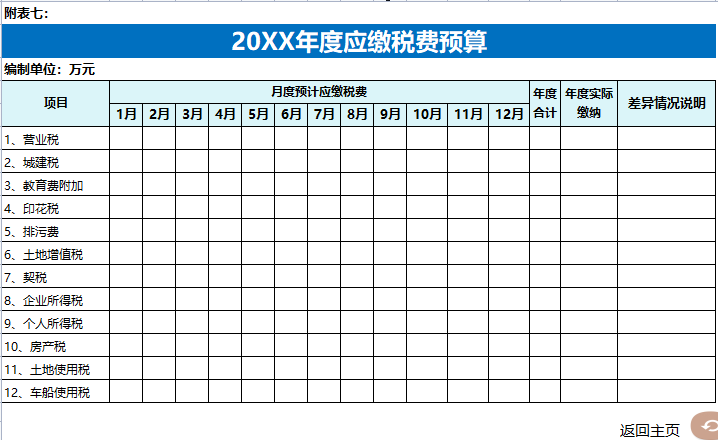 财务经理直言：想要知道会计水平的高低，看她做财务预算就知道了