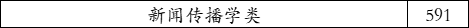 广西大学2021年在河北省录取分数线（学思行线上高考志愿填报）