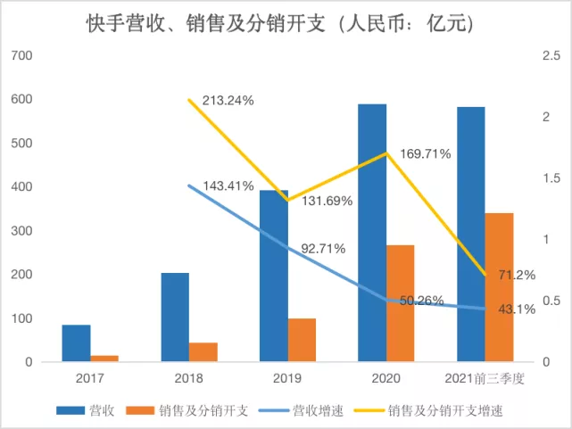 快手焦虑，藏在失效的极速版里