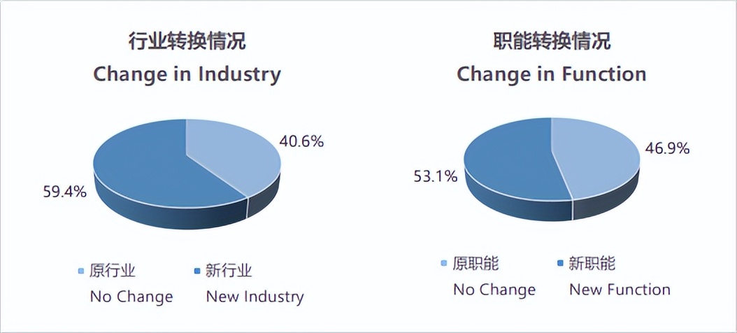 全网最全！22-23中山大学MBA考情分析