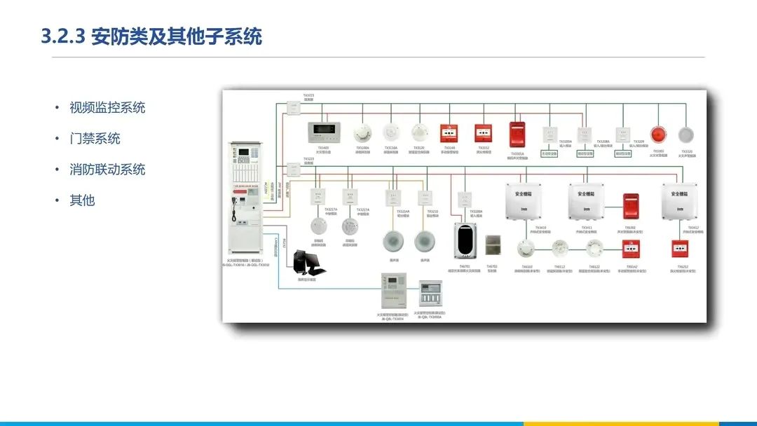 分享 | 数据中心、智慧机房全套解决方案