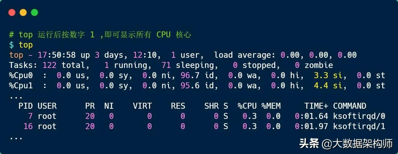 面试官：什么是软中断？