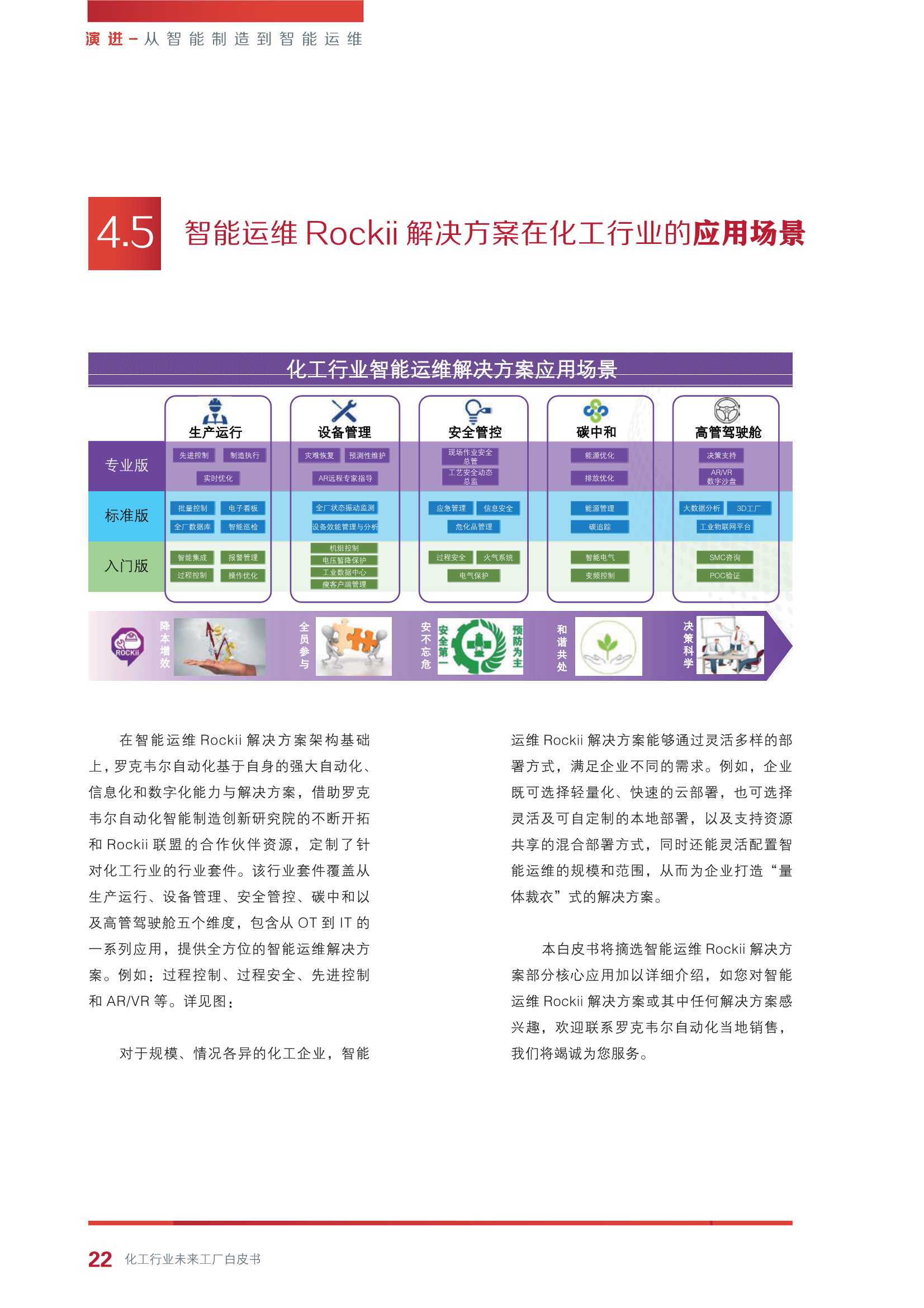 罗克韦尔自动化：从智能制造到智能运维：化工行业未来工厂白皮书