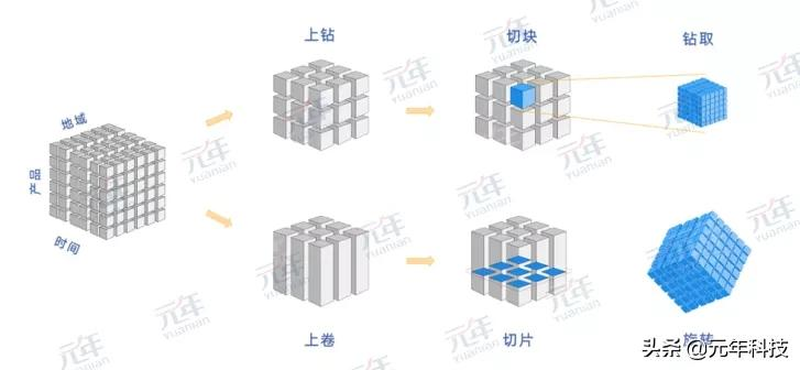 速看！未来的管理会计系统应用将发生重大改变