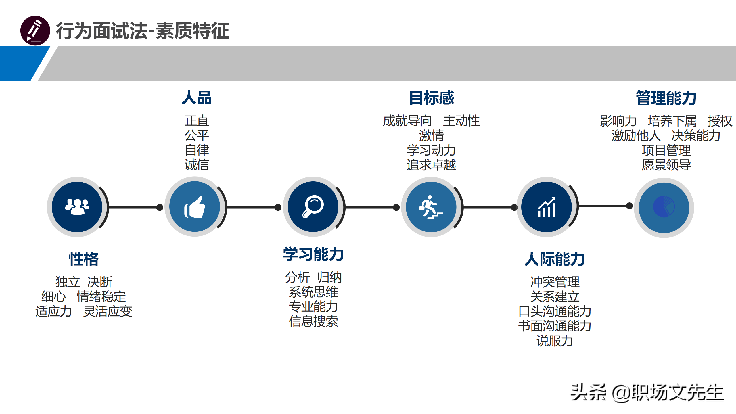 招聘的技巧（面试官做过的）