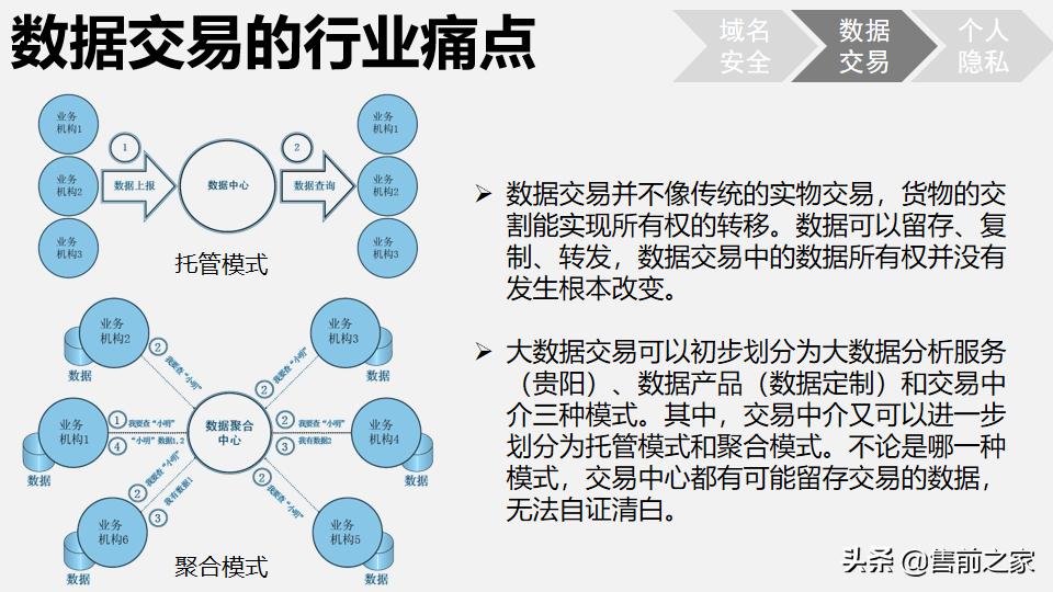 区块链在日常生活中应用报告.精选「PPT」