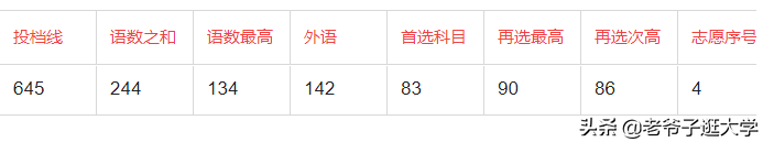 新高考100所热门高校2021年报录实况回顾·北京师范大学
