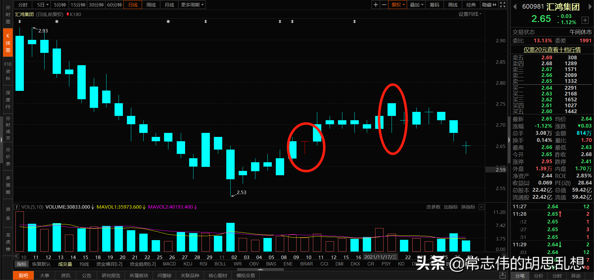 180个案例让你吃透经典反转形态上吊线