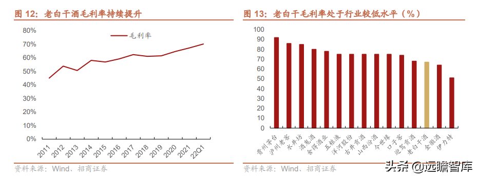 品牌传承两千年，老白干酒：河北王振兴之路，武陵酒香飘湖南