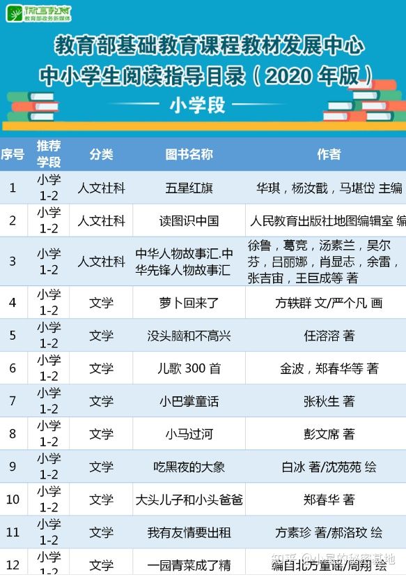 小学语文分阶段讲解如何学好