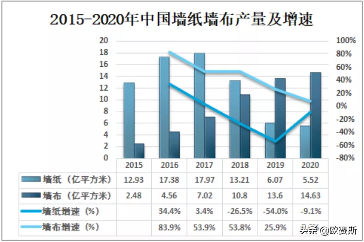 欧赛斯商业洞察：墙纸墙布市场研究及爱漫时核心定位探索