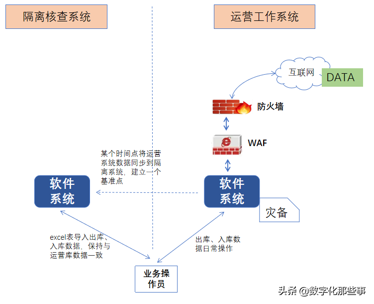 数据防篡改，这事差点难倒我了