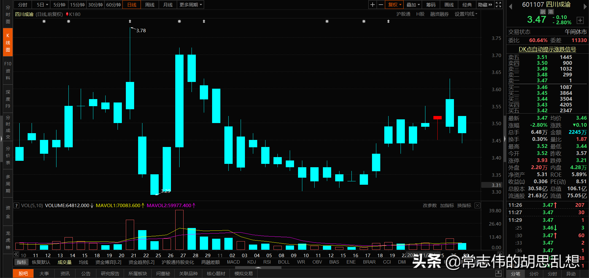 180个案例让你吃透经典反转形态上吊线