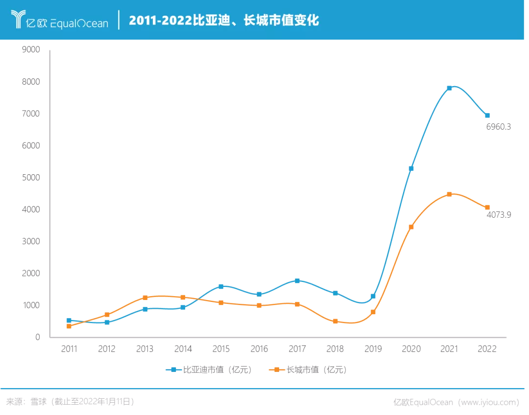 长城赛弗SUV对比：比亚迪实力挑战长城汽车，谁才是越野王者？