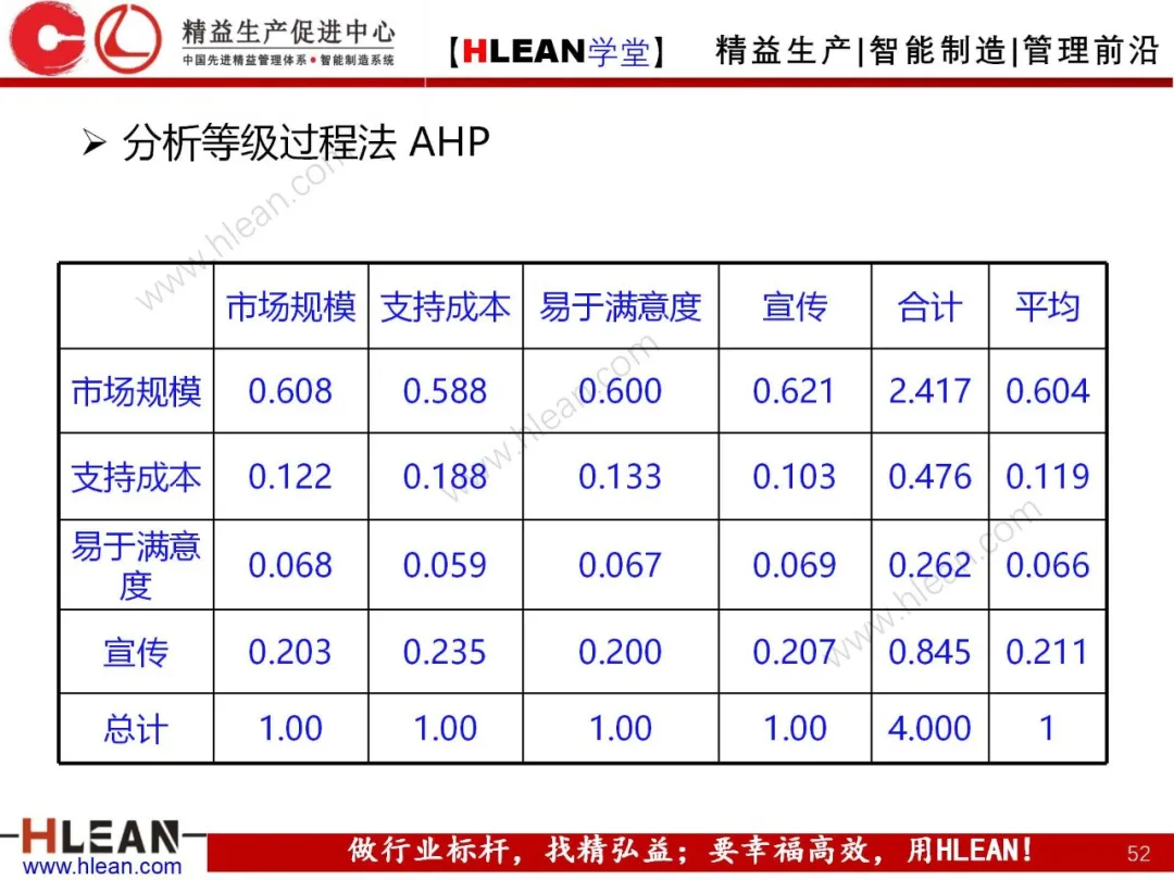 「精益学堂」质量功能展开