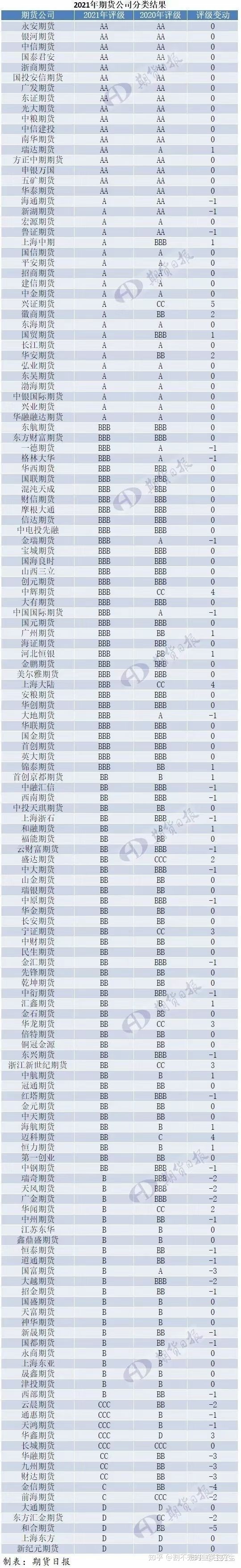 期貨如何開戶？有哪些要求？