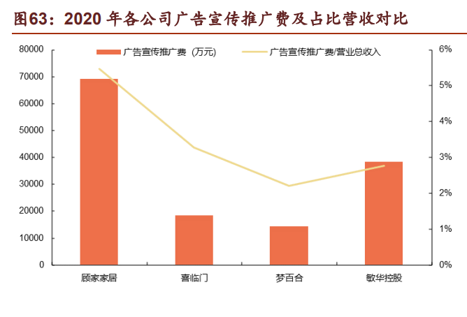 软体家具行业龙头顾家家居研究报告：全球化布局，内外销齐飞