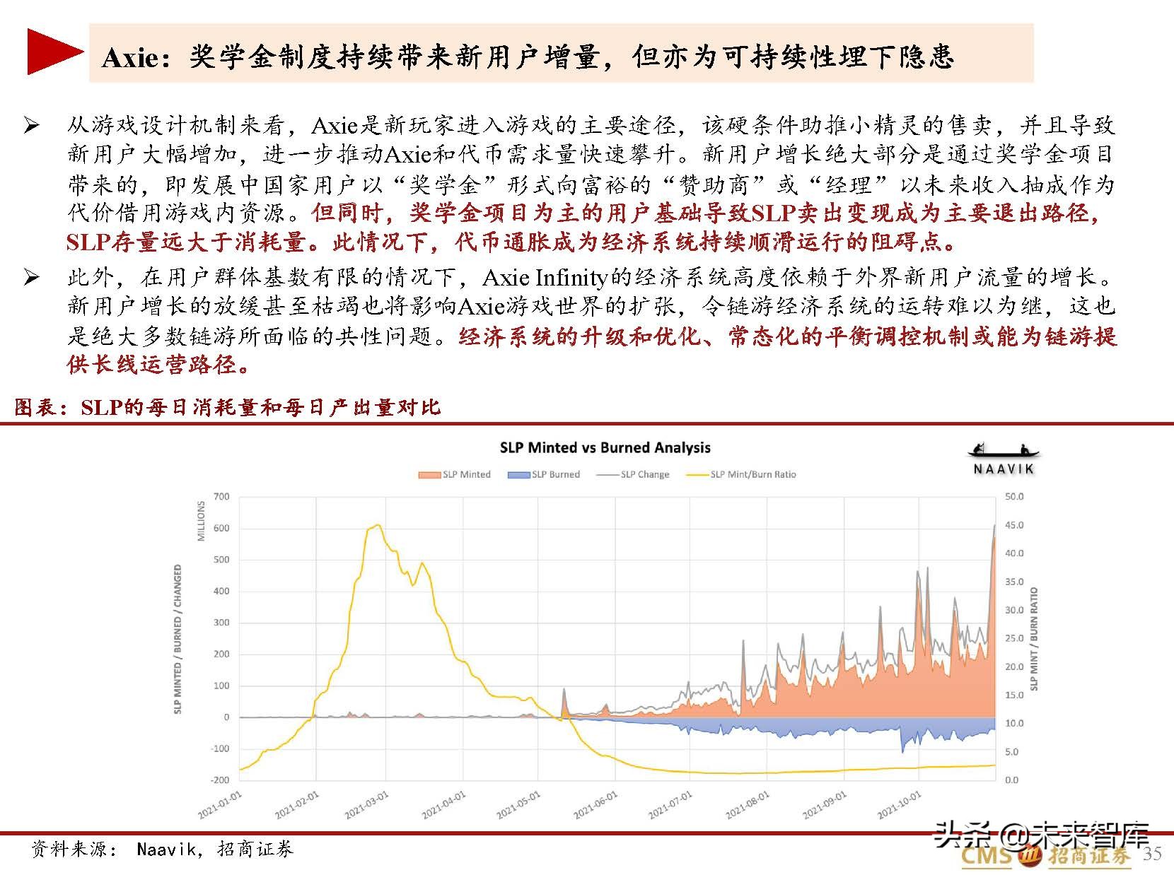 区块链及区块链游戏行业研究：Play~to~earn展现元宇宙的未来