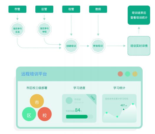 打破教育黑箱！这是高质量智慧校园的长水教育集团解决方案