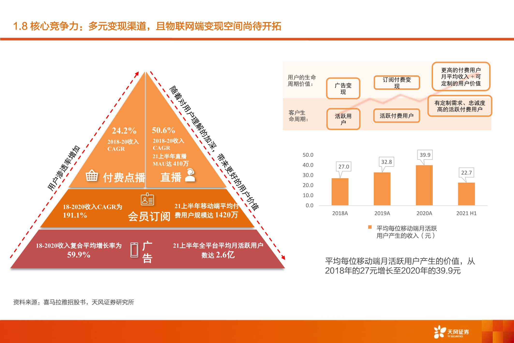 喜马拉雅：深耕“耳朵经济”，场景生态打开用户空间