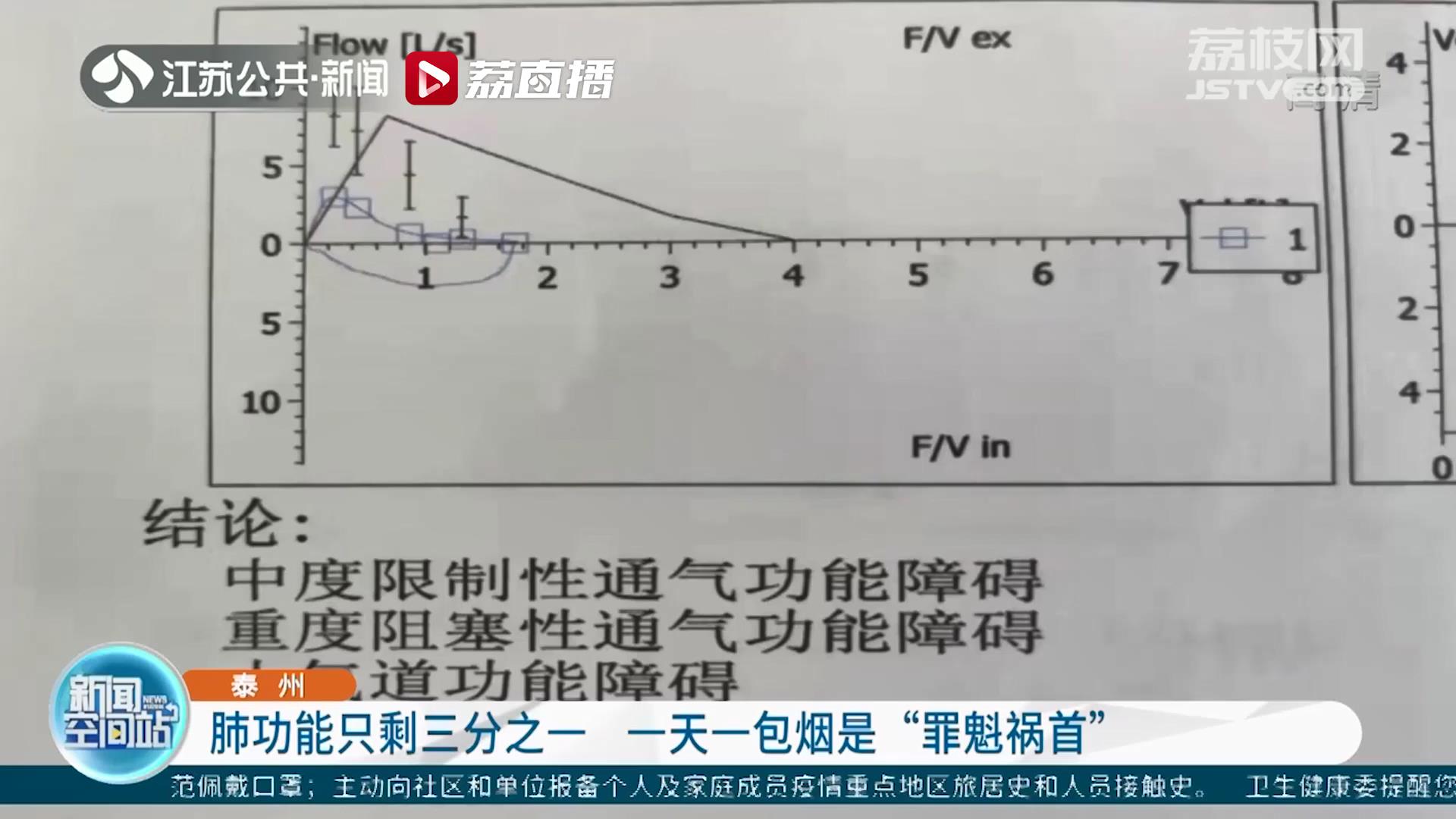 泰州一&ldquo;老烟枪&rdquo;肺功能只剩三分之一 一天一包烟是&ldquo;罪魁祸首&rdquo;