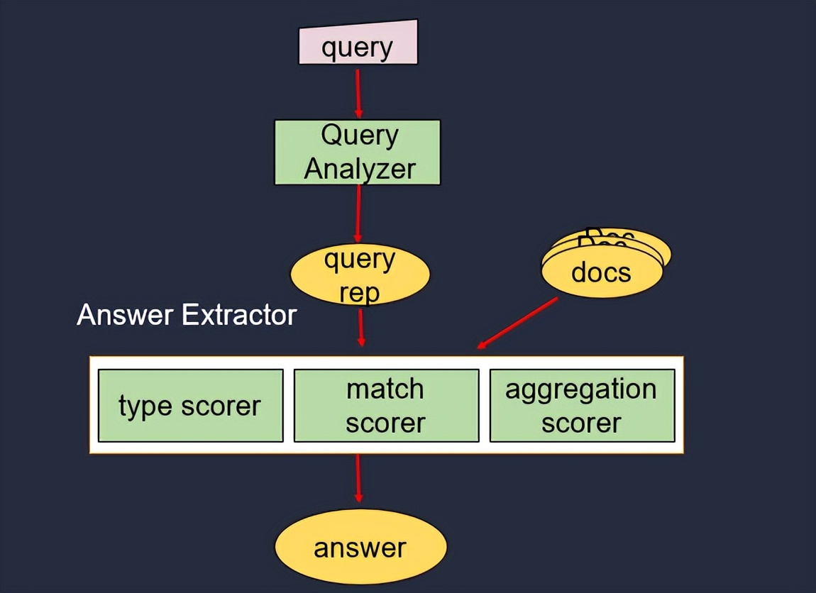 让机器读懂人类：揭秘机器阅读理解技术及应用