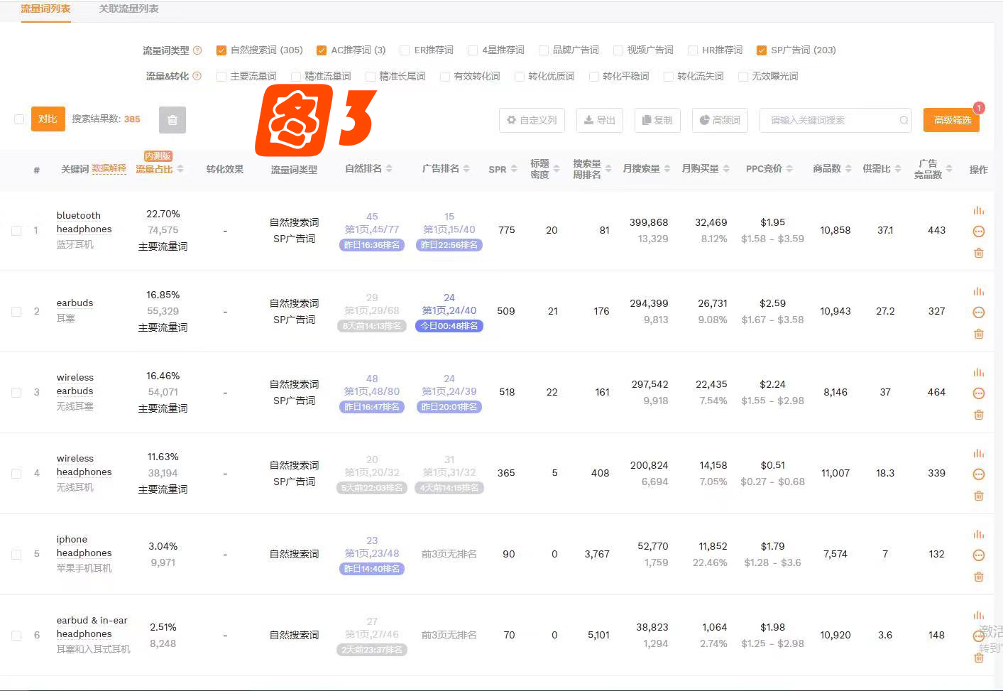 亚马逊新手如何分析竞品进行listing优化？