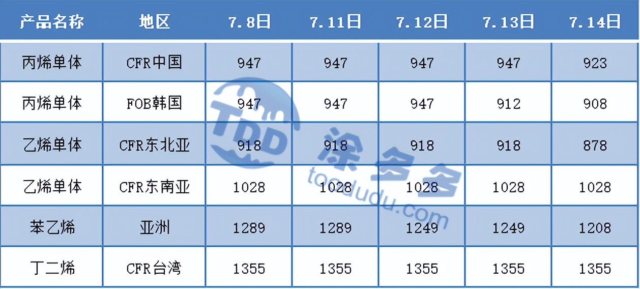 PVC周报：期货盘面打响6字头保卫战 多空鏖战在即 现货周内持续走弱