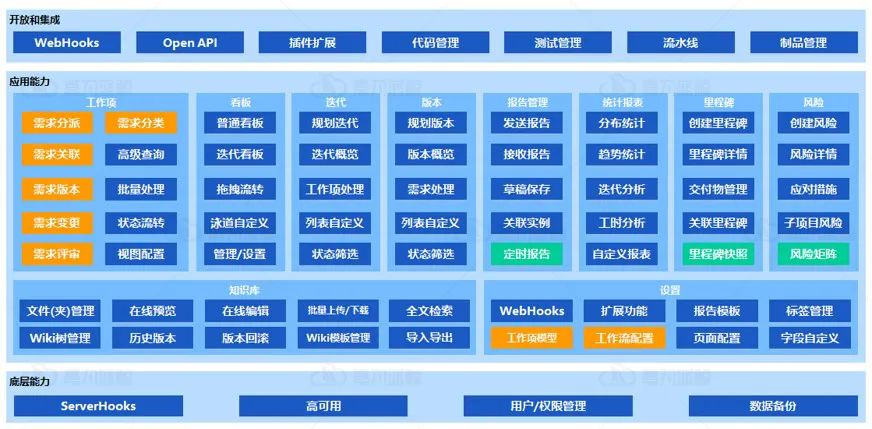 DevOps方法论掌握这四点，实践出真知