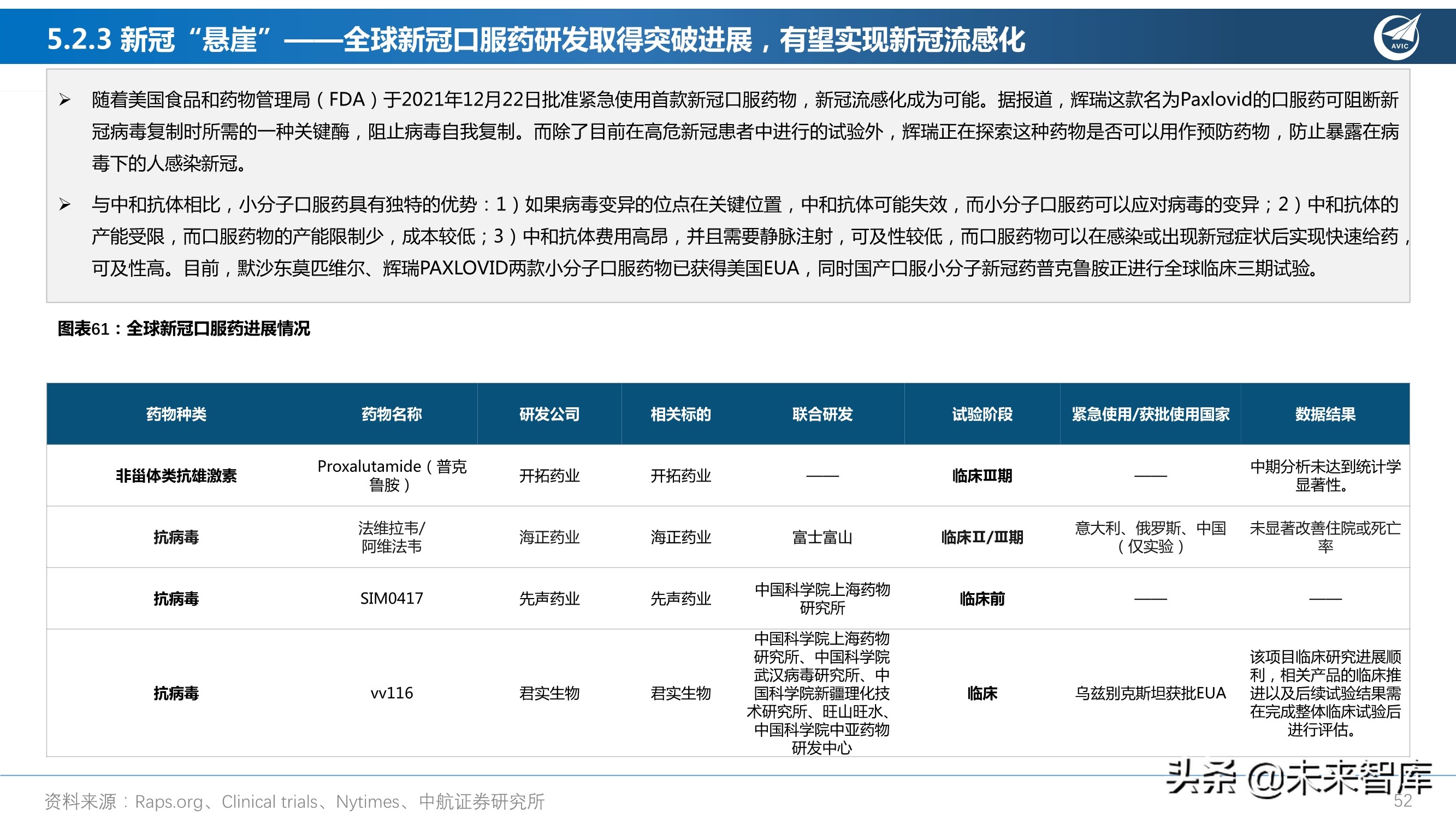 医药行业研究及2022年度策略报告：从繁荣到平淡，守正出奇