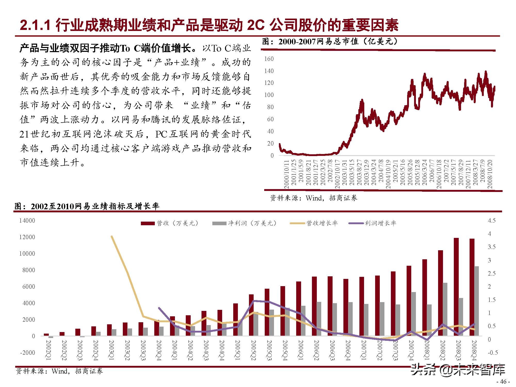 互联网行业120页深度研究：中国互联网二十年沉浮录