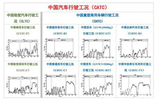 现如今新能源汽车厂商还在撒的那些谎，我来一一细数