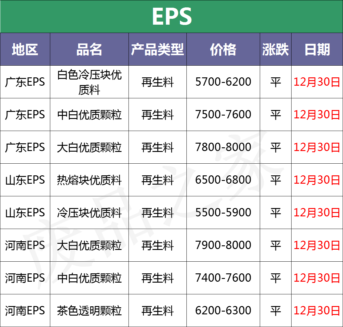12月30日废塑料行情预测：期货原油一片飘红！市场预计回暖