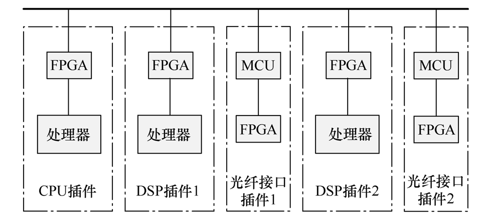 南瑞继保公司技术团队研制出自主可控的特高压直流控制保护系统