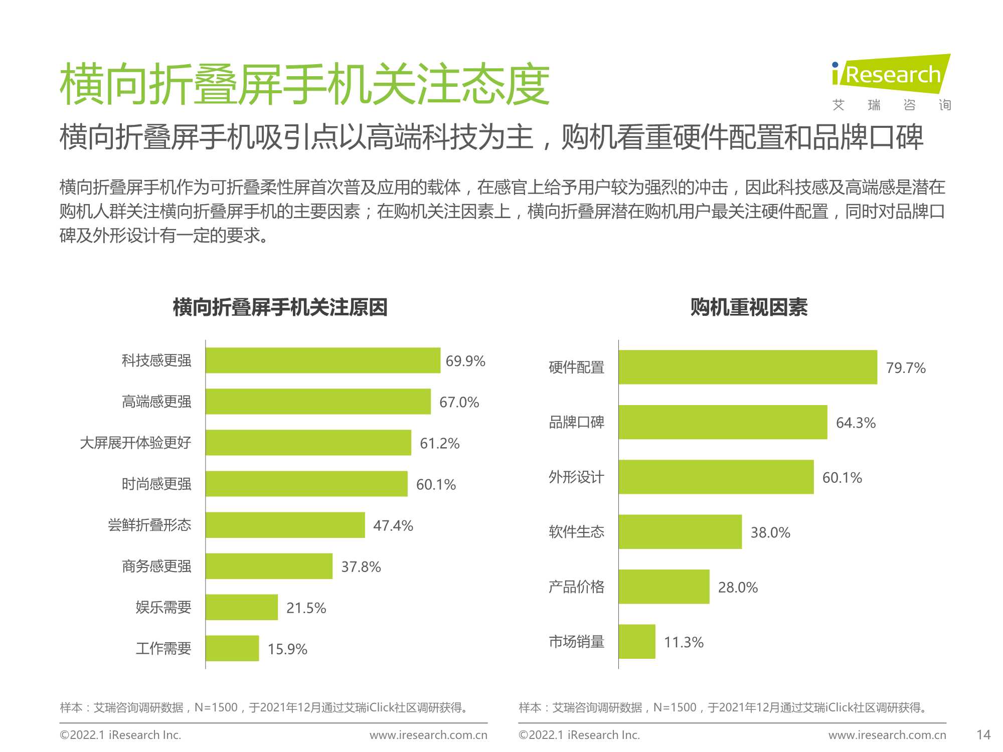 2022年中国折叠屏手机市场洞察报告